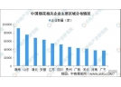 中国烟花行业现状及发展前景分析