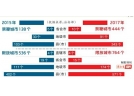全国各地目前已有4个直辖市和25个省会城市禁（限）放爆竹