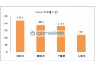 2015年中国四大烟花爆竹基地运行数据分析